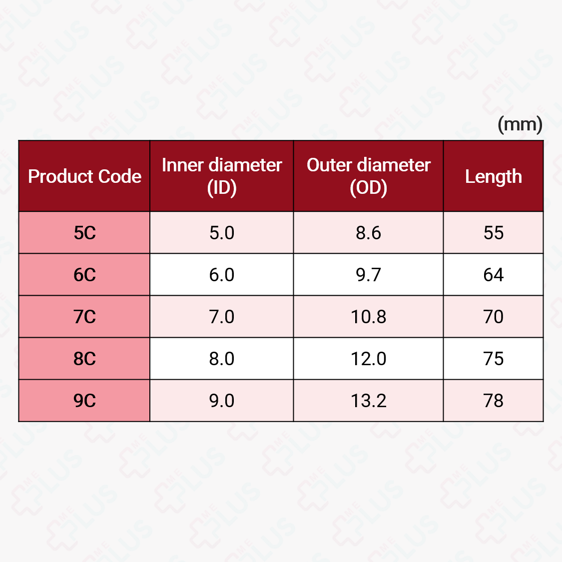 Ống Mở Khí Quản 2 Nòng Có Bóng MERA SOFIT D-C