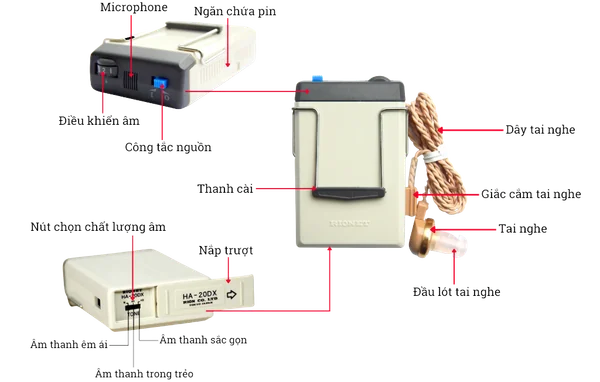 Hướng dẫn sử dụng máy trợ thính có dây Rionet HA-20DX
