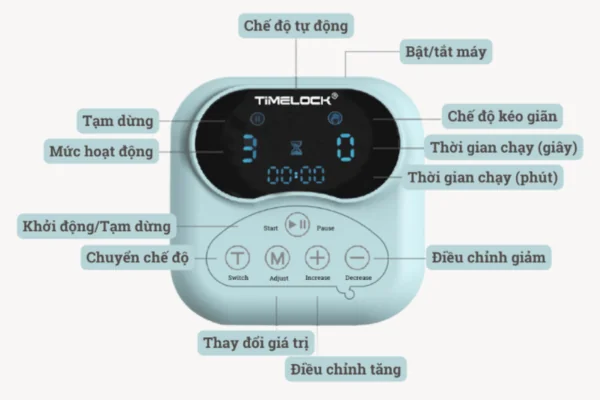 Găng tay robot Timelock