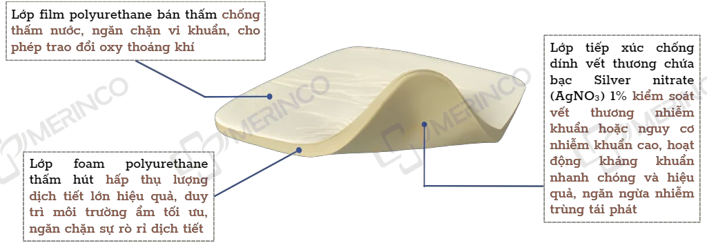 Băng gạc xốp tẩm bạc kháng khuẩn Therasorb® Ag Plus siêu thấm hút không dính vào vết thương 10cmx10cm