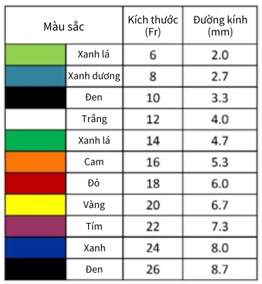 Các loại ống thông tiểu liên tục