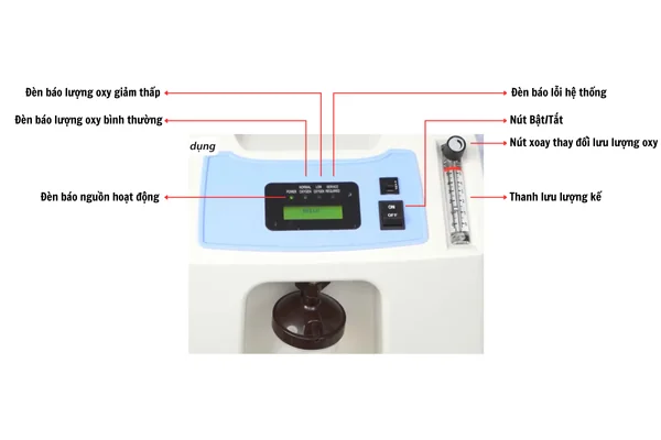Cấu tạo màn hình hiển thị máy tạo oxy iMedicare