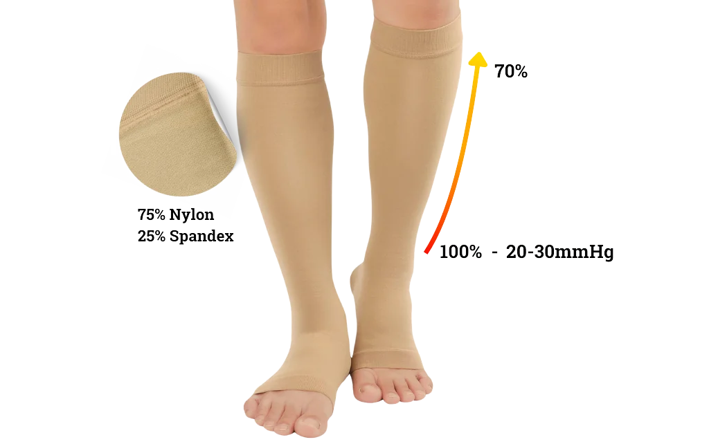 Hướng dẫn sử dụng vớ y khoa giãn tĩnh mạch Cody (Vớ gối)