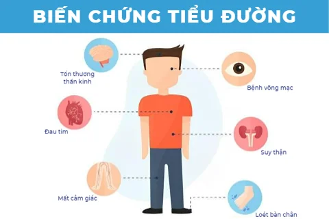Hãy cẩn thận trước những biến chứng của bệnh tiểu đường