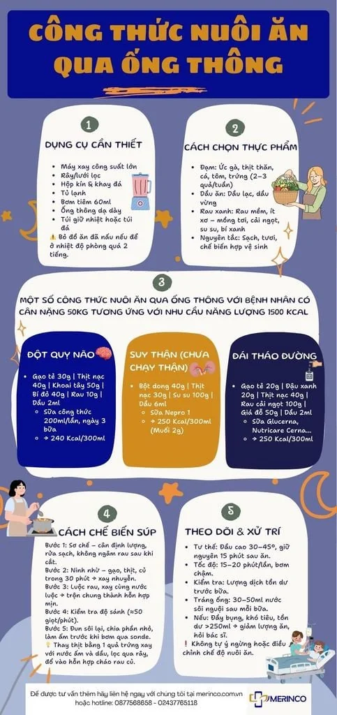 Công thức chế biến thức ăn nuôi ăn qua ống thông