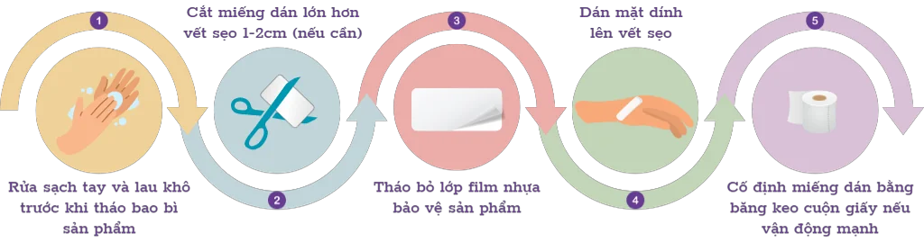 Miếng dán silicone trị sẹo RemScar® TR