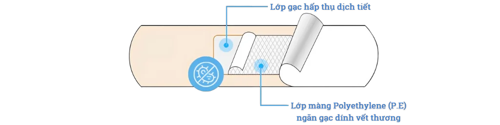 Băng keo cá nhân in hình Pororo dành cho trẻ em 72x18mm (20 miếng)