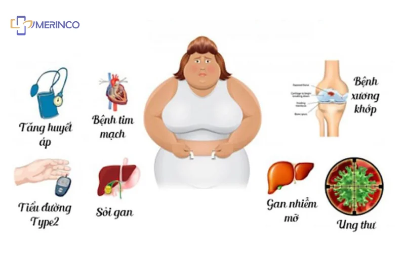 các bệnh từ béo phì