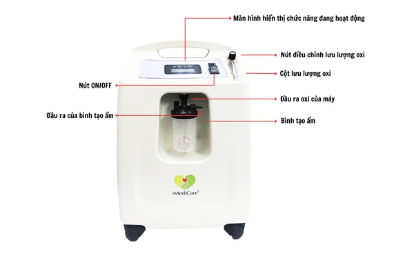 Cấu tạo máy tạo oxy iMedicare