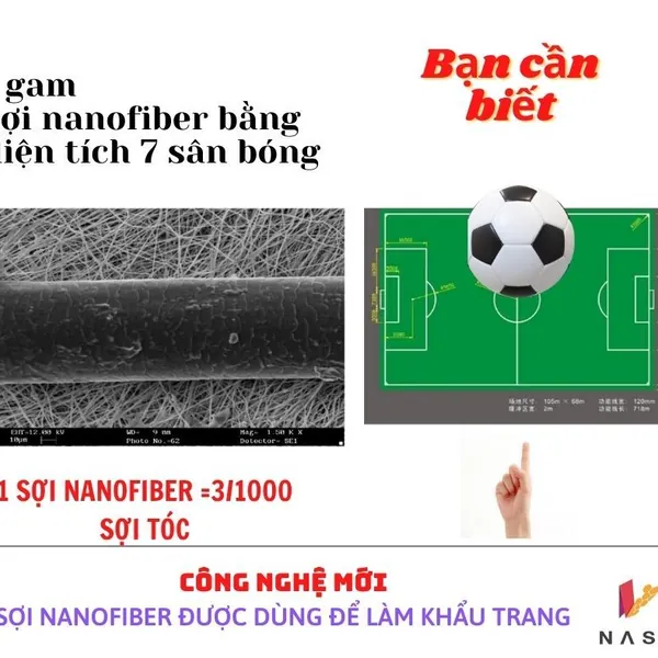 Khẩu trang sợi Nanofiber Nask được phát minh dựa trên đột phá công nghệ Sợi Nano