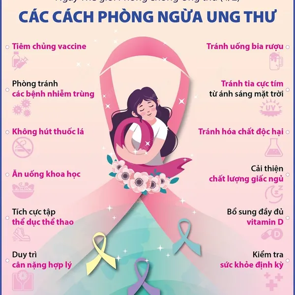 Ngày Thế giới phòng, chống bệnh Ung thư năm 2024: "Thu hẹp khoảng cách chăm sóc"