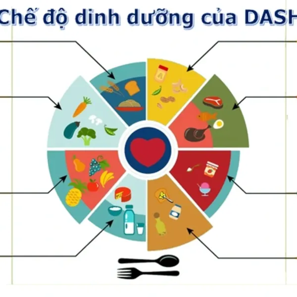 DASH – Chế độ ăn cho người cao huyết áp
