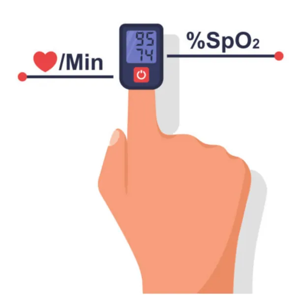Q&A về cách sử dụng máy đo nồng độ oxy trong máu (SpO2)